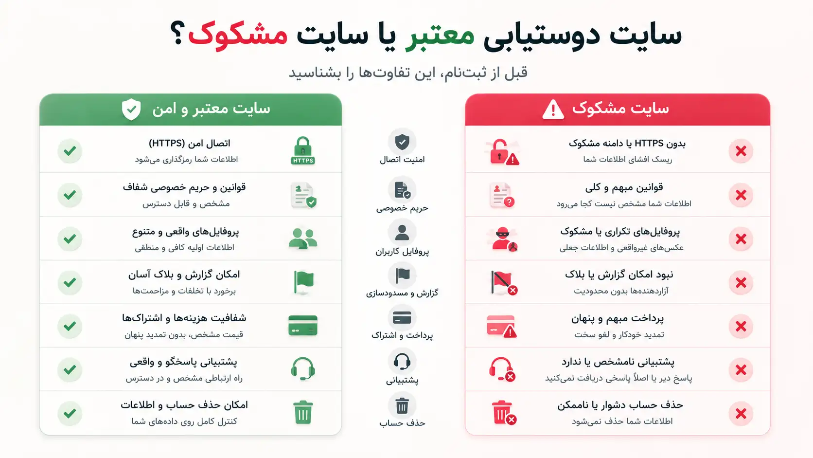 تفاوت سایت دوستیابی معتبر و سایت مشکوک